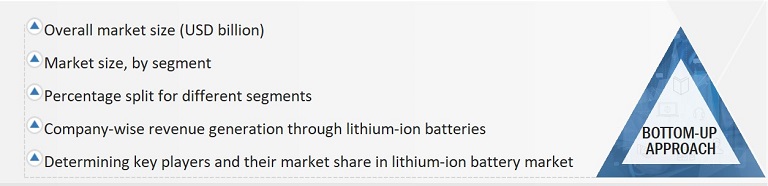 Lithium-ion Battery Market Size, and Bottom-up Approach