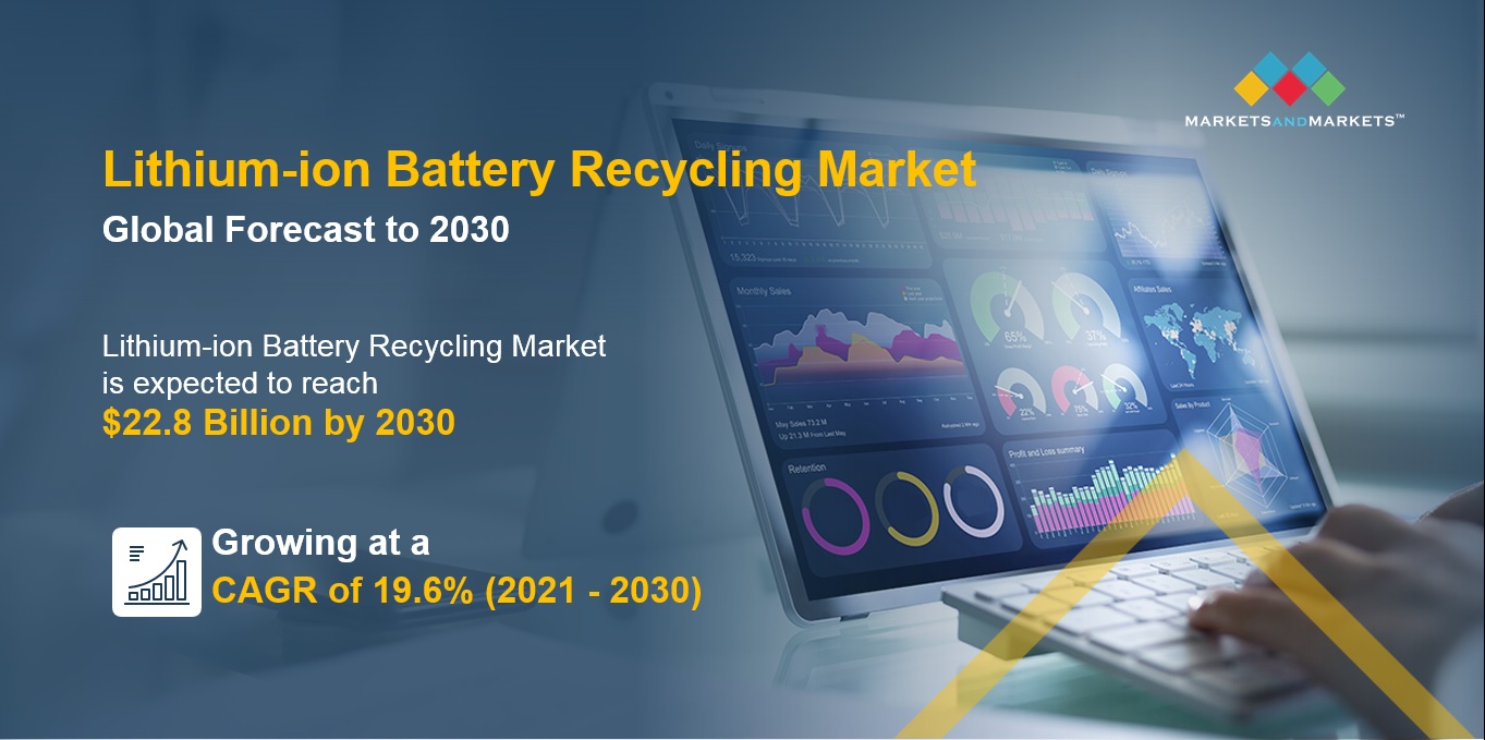 Lithium-ion Battery Recycling Market Size, Share