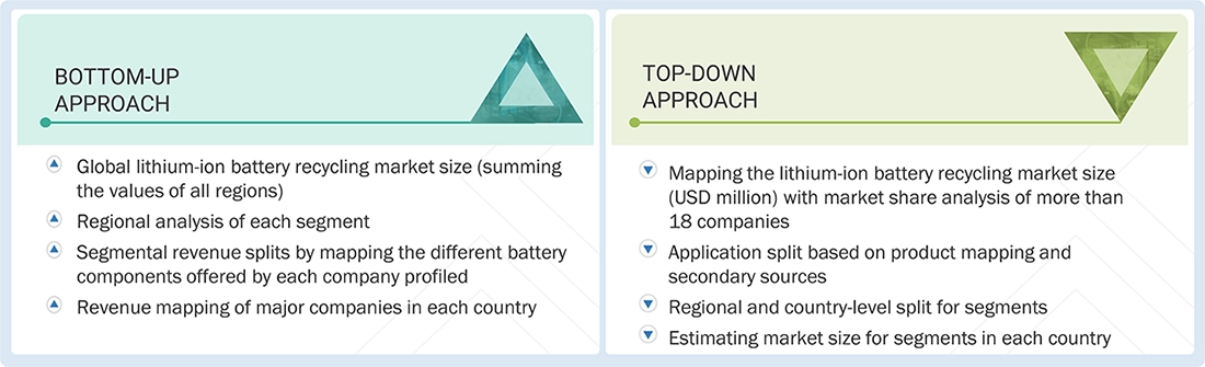 Lithium-ion Battery Recycling Market Top Down and Bottom Up Approach Lithium-ion Battery Recycling Market Top Down and Bottom Up Approach