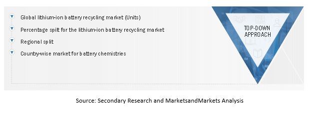 Lithium-ion Battery Recycling Market Size, and Top-Down Approach