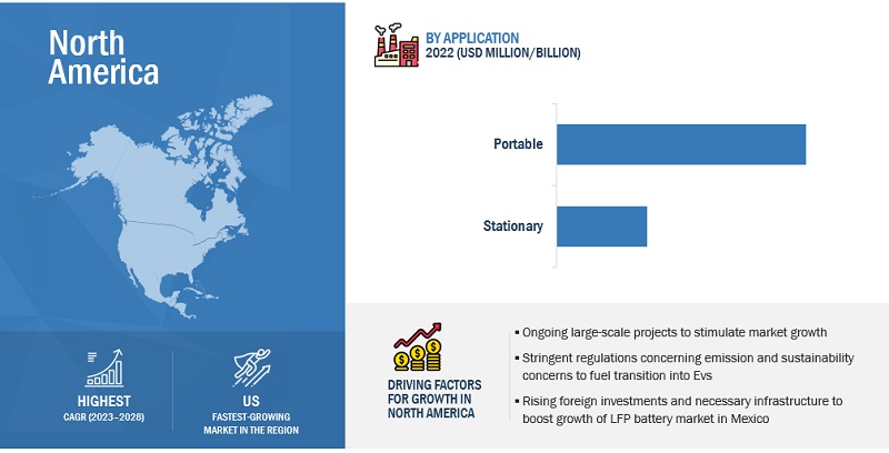 Lithium Iron Phosphate Batteries Market  Size, and Share