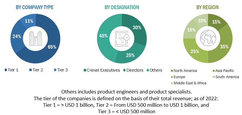 Lithium Iron Phosphate Batteries Market  Size, and Share