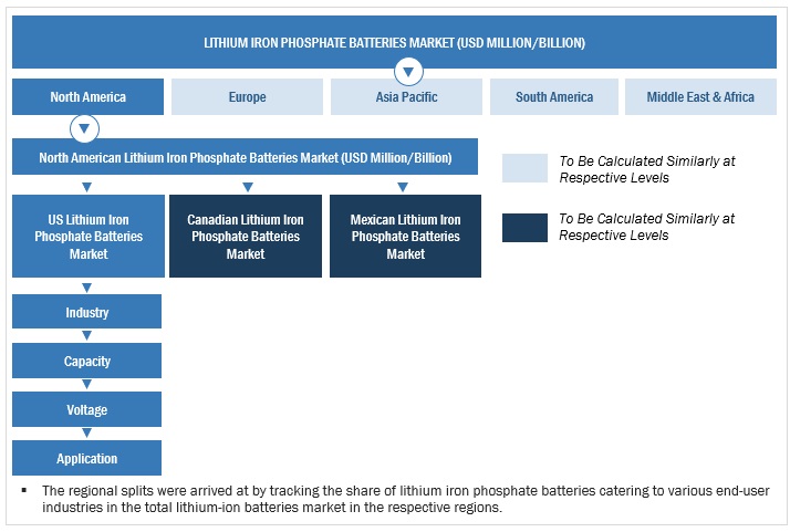 Lithium Iron Phosphate Batteries Market  Size, and Share