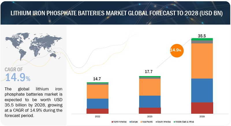 Asian Stocks To Watch Korean And Chinese Electric Vehicle Battery Makers Frontera