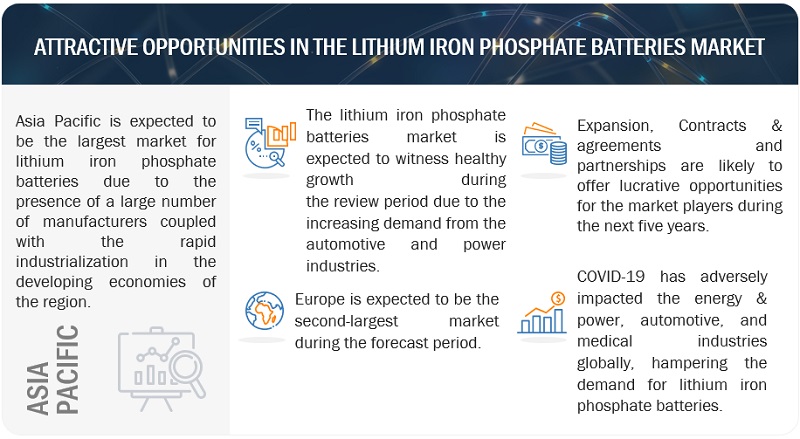 Lithium Iron Phosphate Batteries Market 