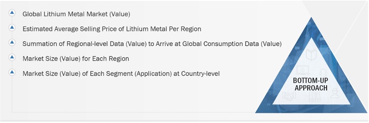 Lithium Metal Market Size, and Share 