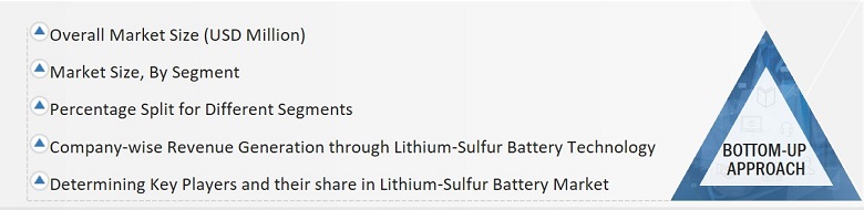 Lithium-Sulfur Battery Market Size, and Bottom-up Approach 
