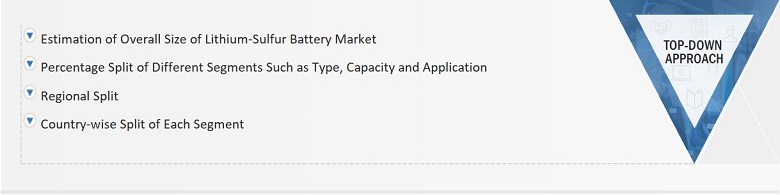 Lithium-Sulfur Battery Market Size, and Top-down Approach 