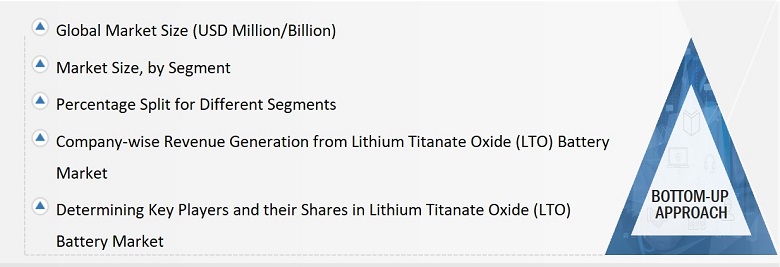Lithium Titanate Oxide (LTO) Battery Market Size, and Bottom-up Approach