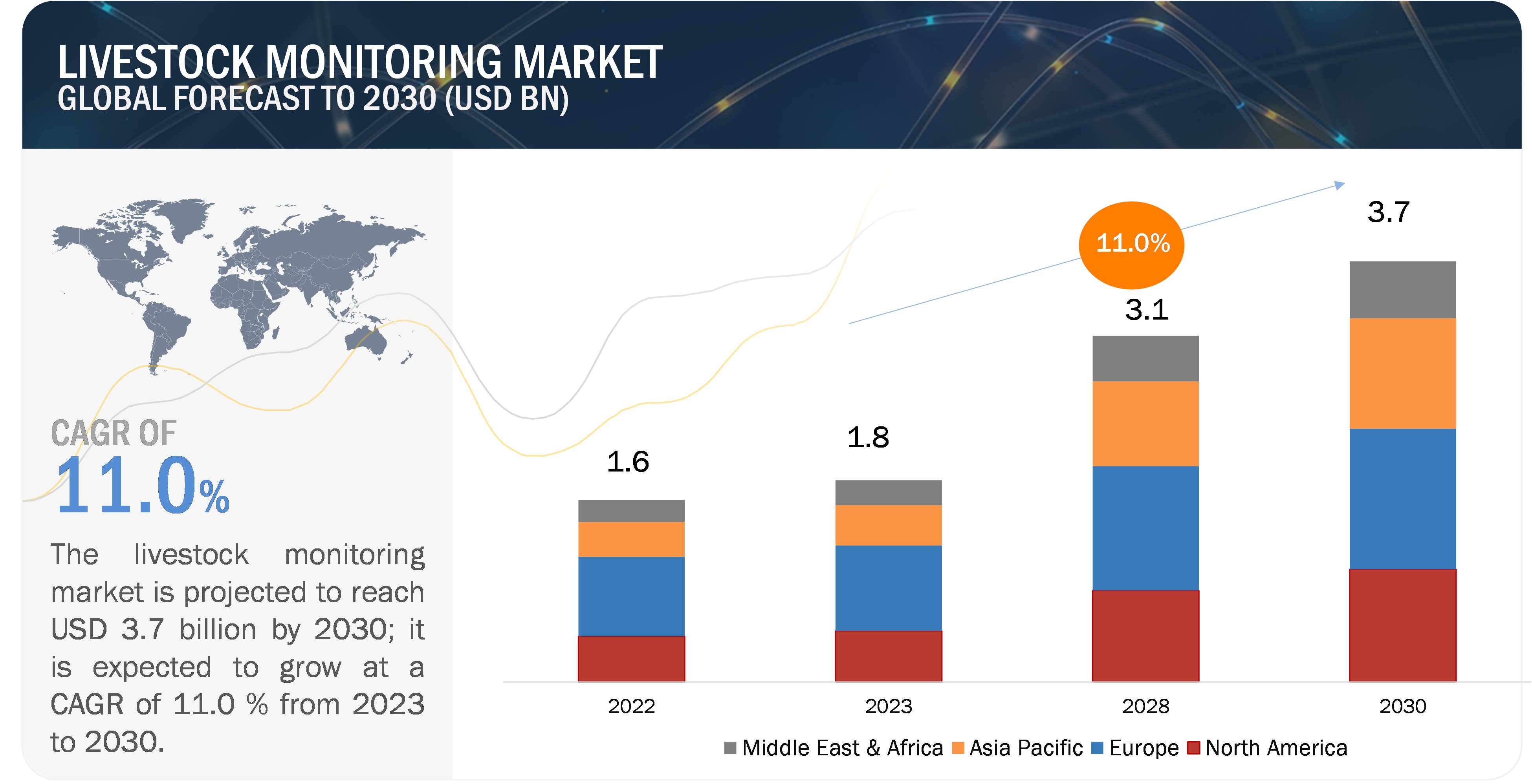 Livestock Monitoring Market