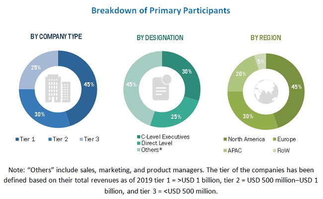 Livestock Monitoring Market