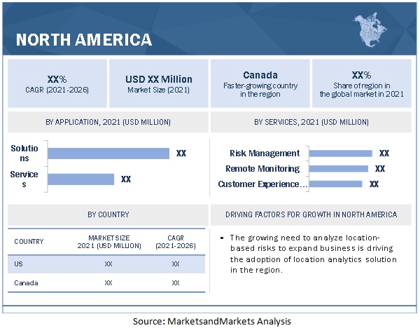 Location Analytics Market by Region Location Analytics Market by Region