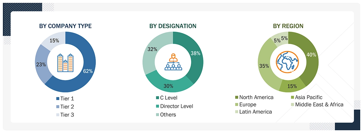Location Analytics Market