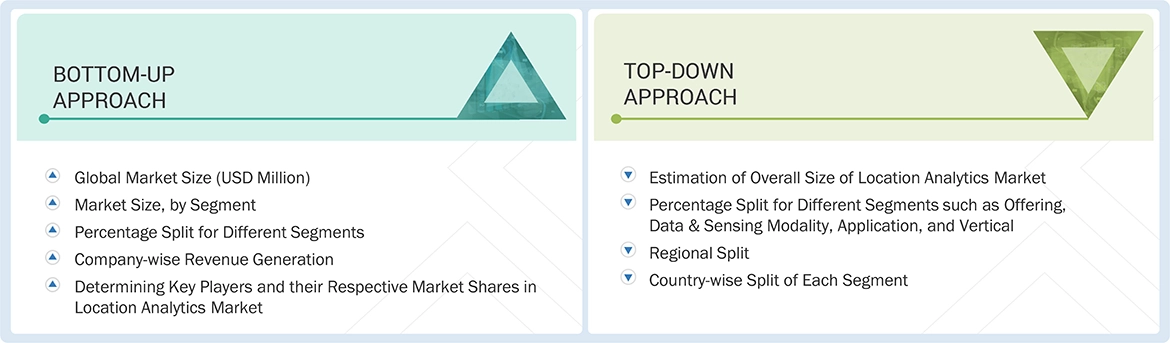 Location Analytics Market