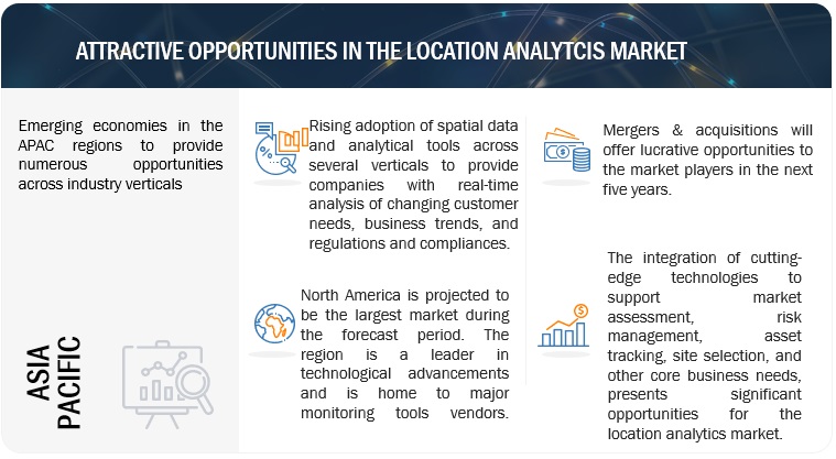 Location Analytics Market  
