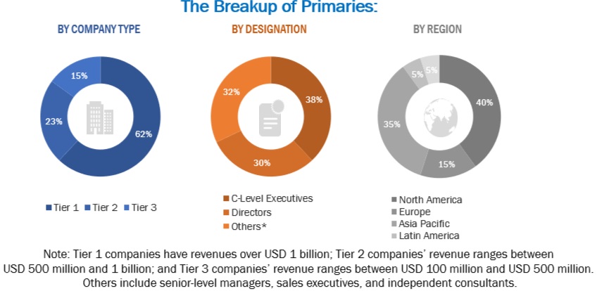 Location-based Services (LBS) and Real-Time Location Systems (RTLS) Market Size, and Share