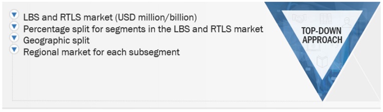 Location-based Services (LBS) and Real-Time Location Systems (RTLS) Market Top Down Approach