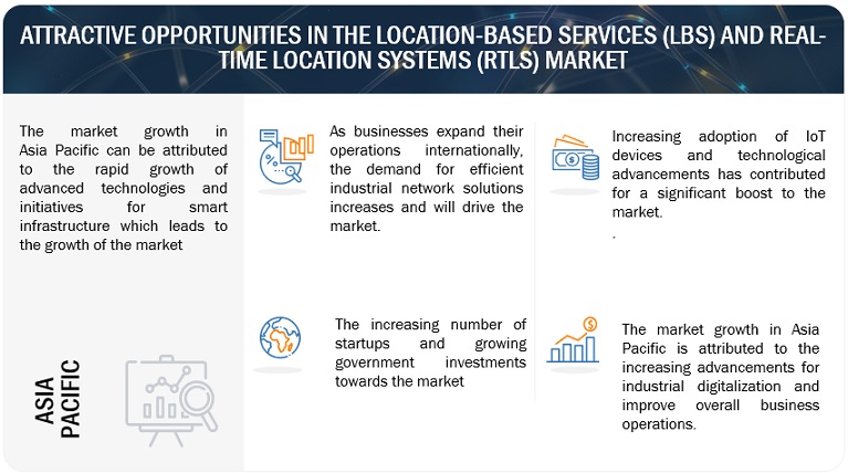Location-based Services (LBS) and Real-Time Location Systems (RTLS) Market Opportunities