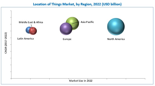 Location of Things Market