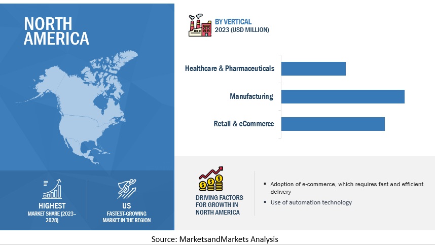 Logistics Automation Market  Size, and Share