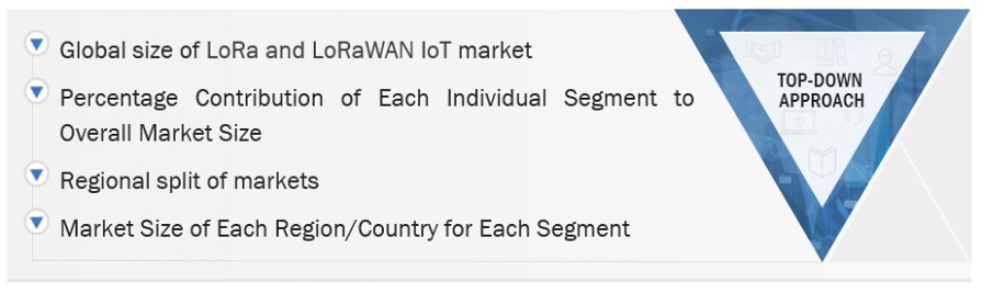 LoRa and LoRaWAN IoT Market Size, and Share