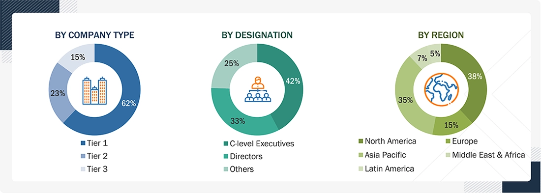 loT Middleware Market