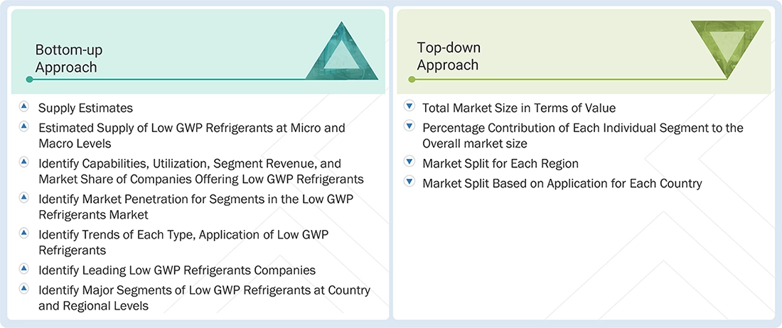 Low GWP Refrigerants Market Top Down and Bottom Up Approach Low GWP Refrigerants Market Top Down and Bottom Up Approach
