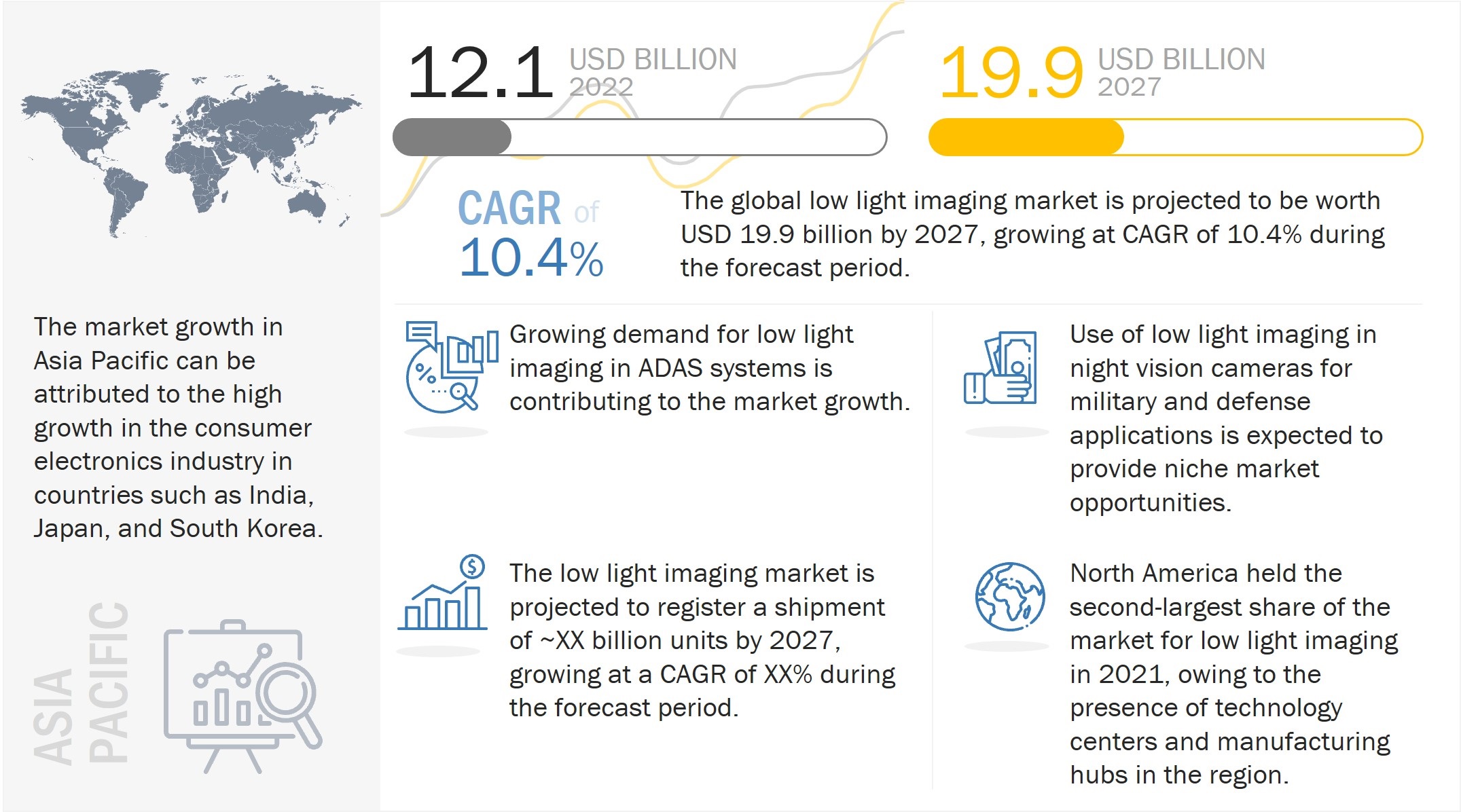 Low Light Imaging Market 