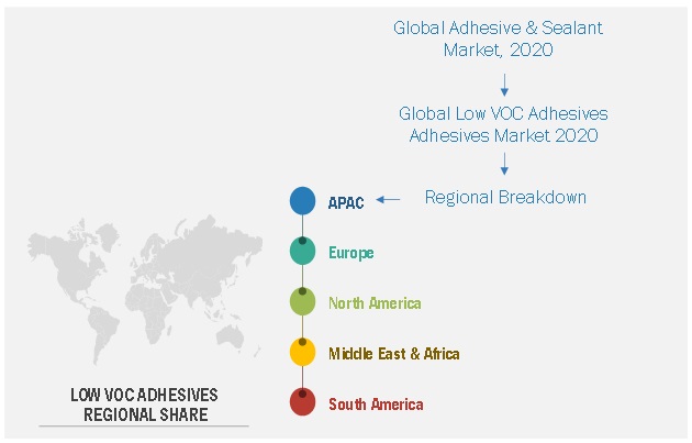 Low VOC adhesives Market  Size, and Share 