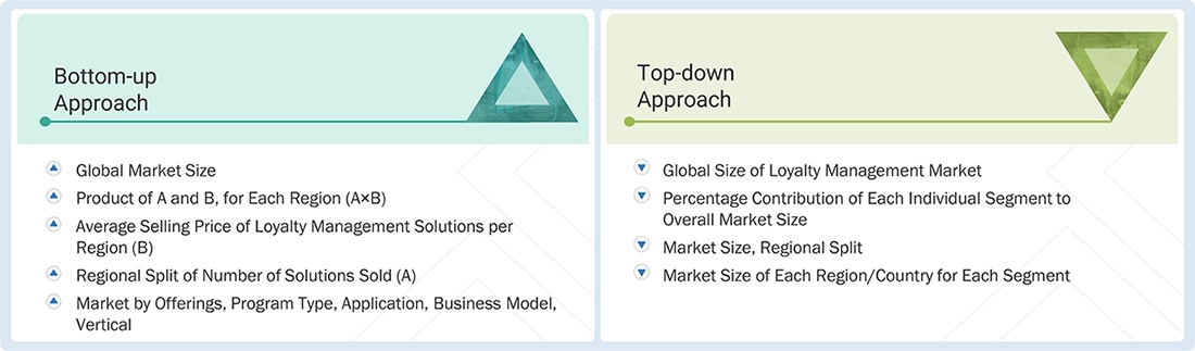 Loyalty Management Market Top Down and Bottom Up Approach
