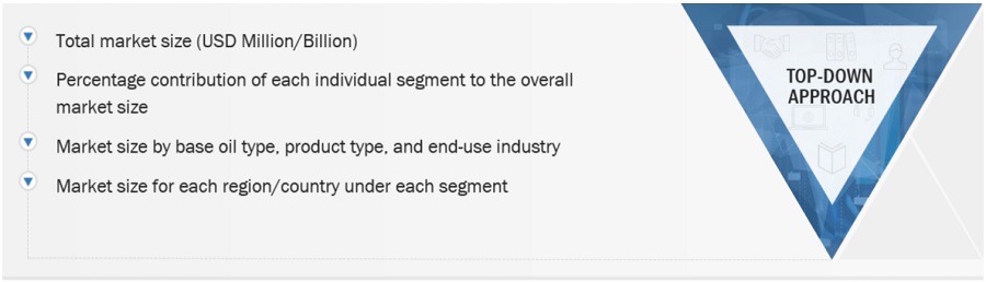 Lubricants Market Size, and Share 