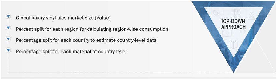 Luxury Vinyl Tiles Market Size, and Share 