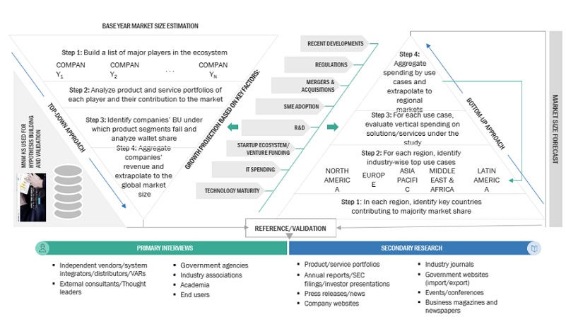 M2M Satellite Communication  Market Bottom Up Approach