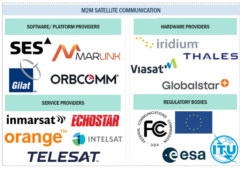 Top Companies in M2M Satellite Communication Market