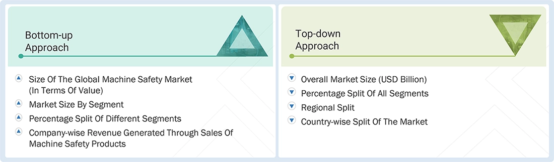 Machine Safety Market Top Down and Bottom Up Approach Machine Safety Market Top Down and Bottom Up Approach