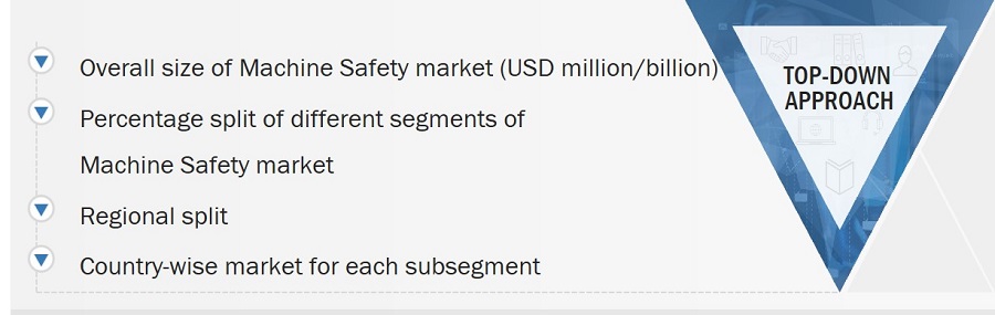 Machine Safety Market
 Size, and Top-Down Approach