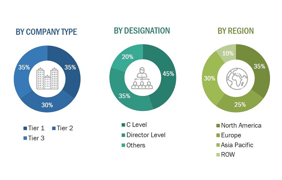 Machine Safety Market
 Size, and Share