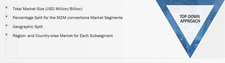 Machine-to-machine (M2M) Connections Market
 Size, and Top-down Approach