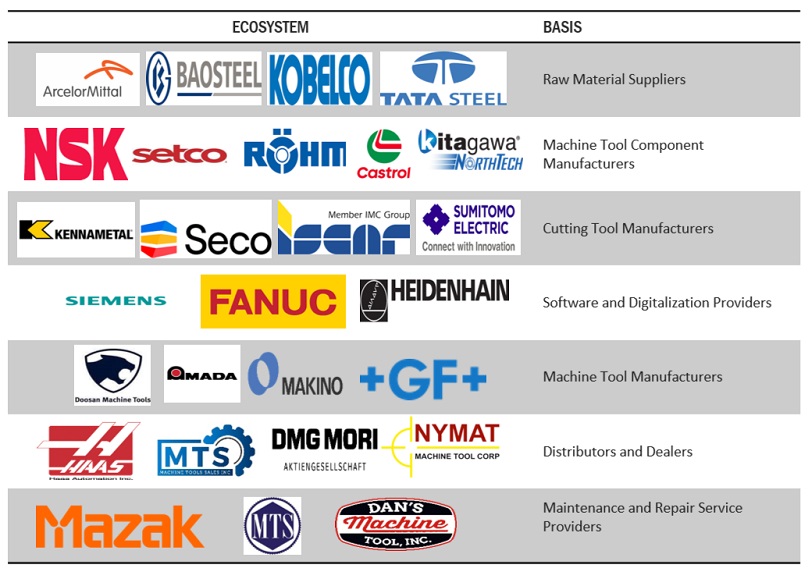 Top Companies in Global Machine Tools Market