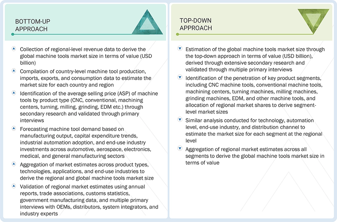 Machine Tools Market Top Down and Bottom Up Approach Machine Tools Market Top Down and Bottom Up Approach