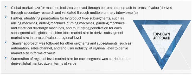 Global Machine Tools  Market Top Down Approach