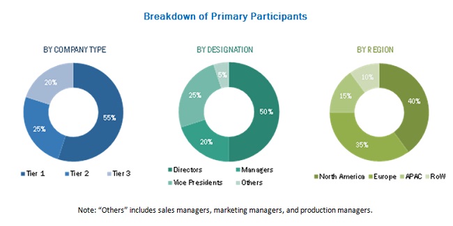 magnetic-sensors-market