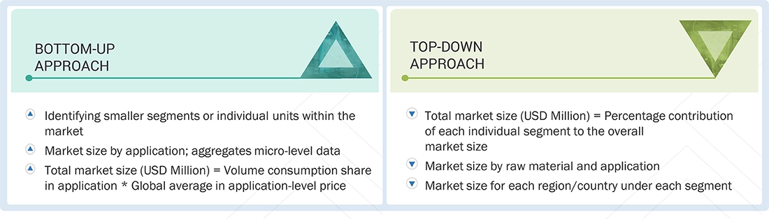 Maleic Anhydride Market Top Down and Bottom Up Approach