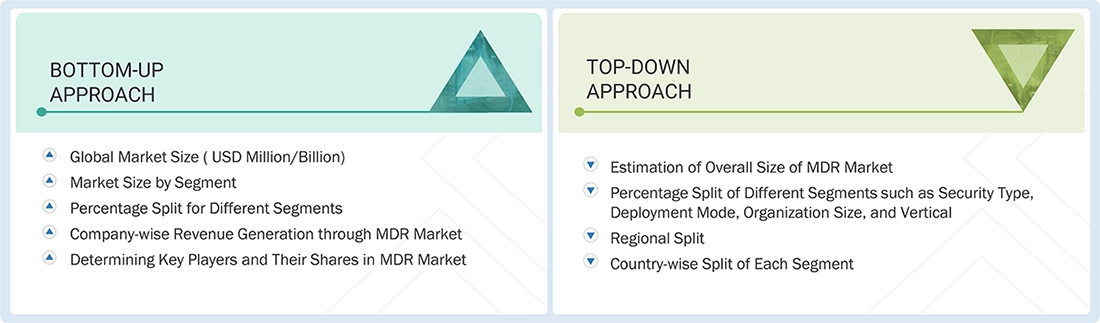 Managed Detection and Response (MDR) Market Top Down and Bottom Up Approach