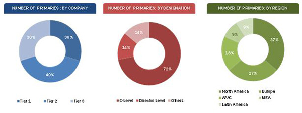 Managed File Transfer Market