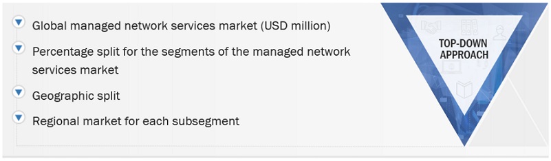 Managed Network Services  Market Top Down Approach