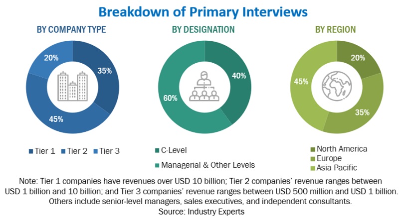 Managed Security Services  Market Size, and Share