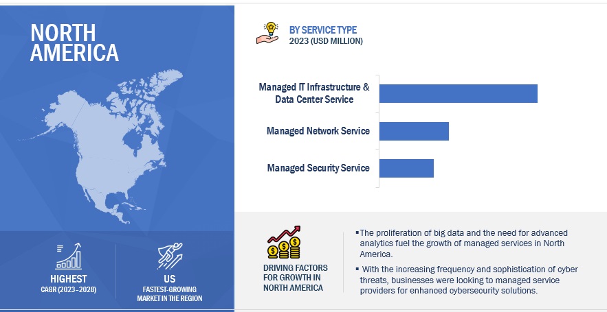 Managed Services Market Size, and Share