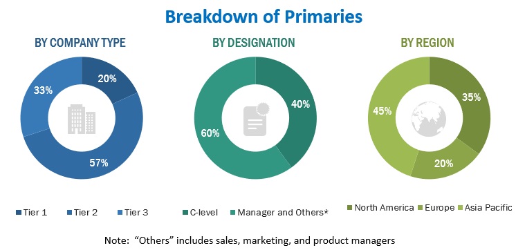 Managed SIEM Services Market Size, and Share