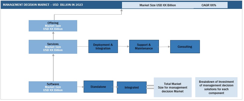 Management Decision Market Size, and Share